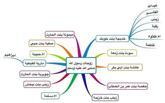 نصائح لإدارة الصدفية مضيئة في الطقس البارد والساخن