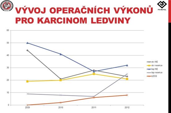 Obezita během těhotenství zvyšuje riziko předčasného porodu