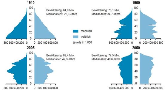 Hepatitis C: Prognose und Lebenserwartung