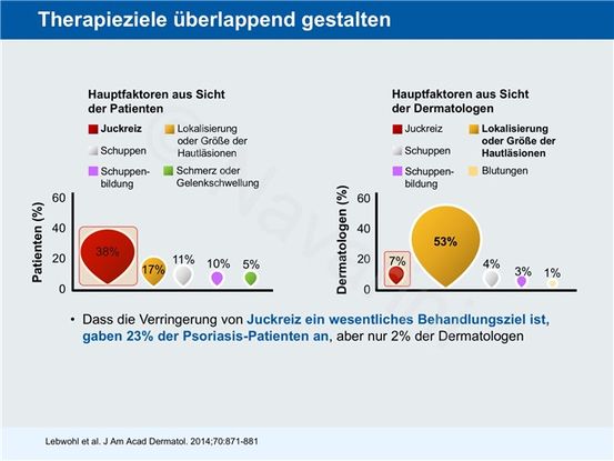 Erkennung und Behandlung nächtlicher Krampfanfälle