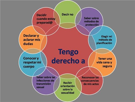 Cómo ser humano cuando hablamos de discapacidad y salud