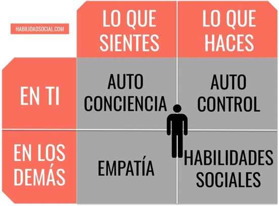 ¿Qué es la ansiedad?