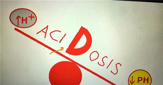 Alcalosis: causas, tipos y Síntomas