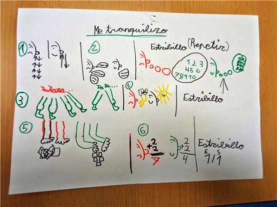 Lo que revela un escaneo cerebral sobre el TDAH