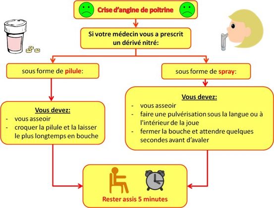 Gaz Douleur dans la poitrine: causes, traitement, et plus