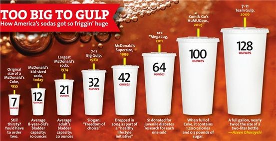 Hoeveel gram moet een pasgeborene eten?